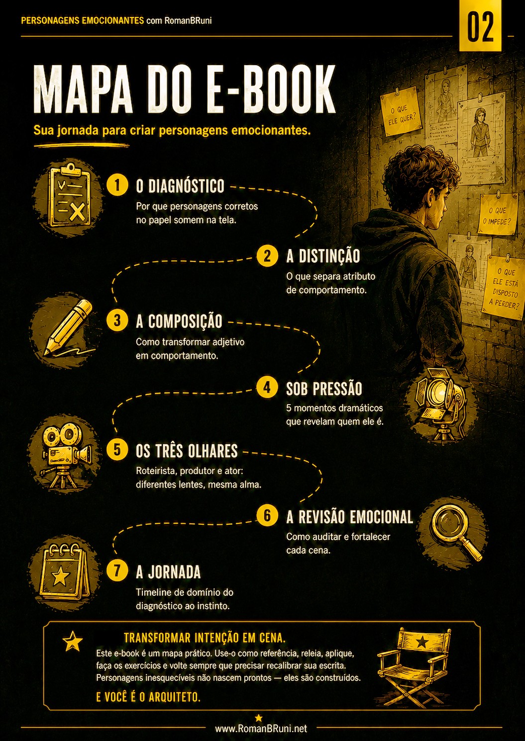 Página 02 do e-book: Mapa do E-book, com os sete capítulos da jornada, do diagnóstico à timeline de domínio.