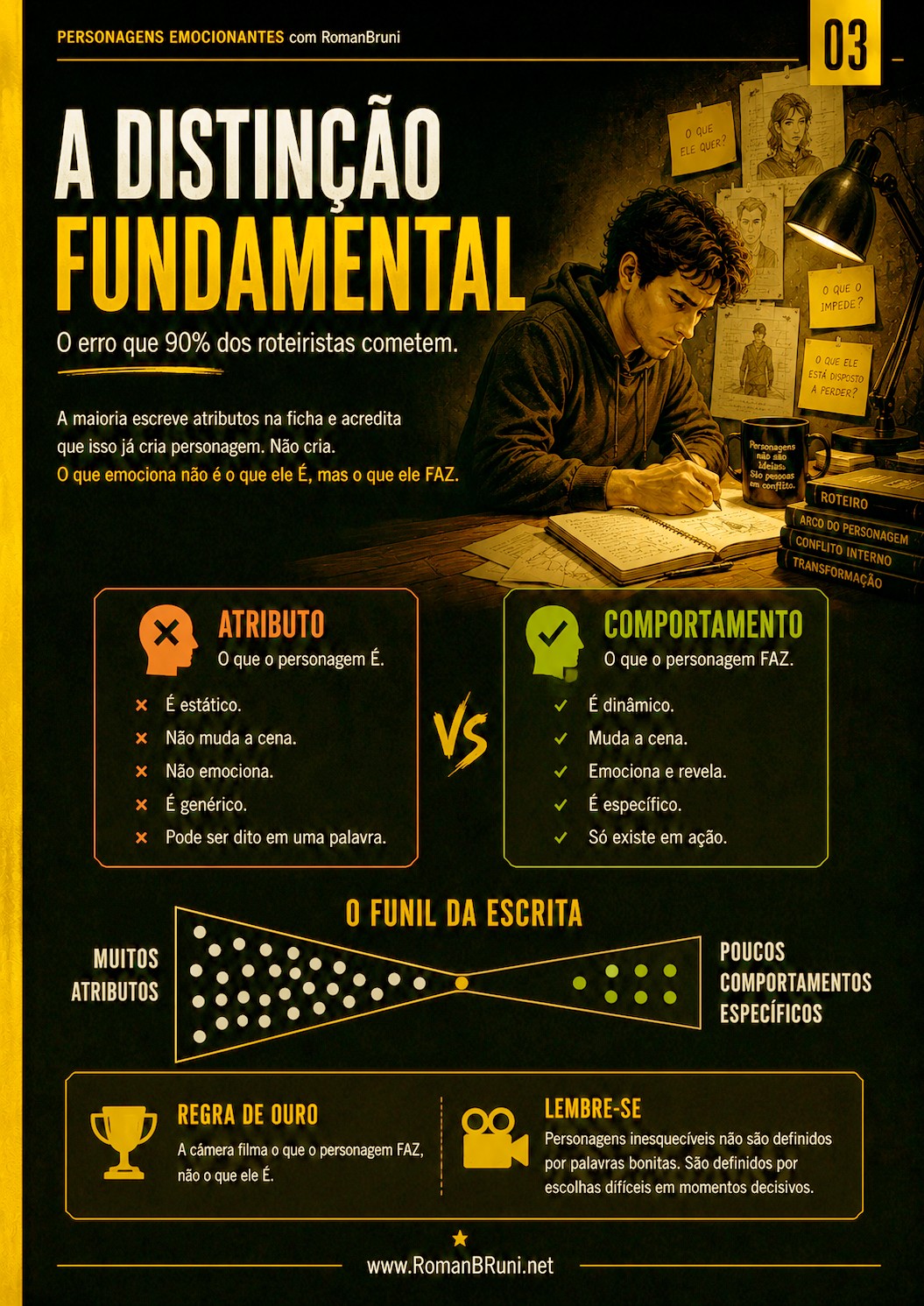 Página 03 do e-book: A Distinção Fundamental, comparando atributo e comportamento, com o funil da escrita e a regra de ouro.